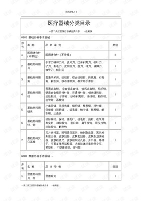 一类二类三类医疗器械分类目录--政府版.pdf