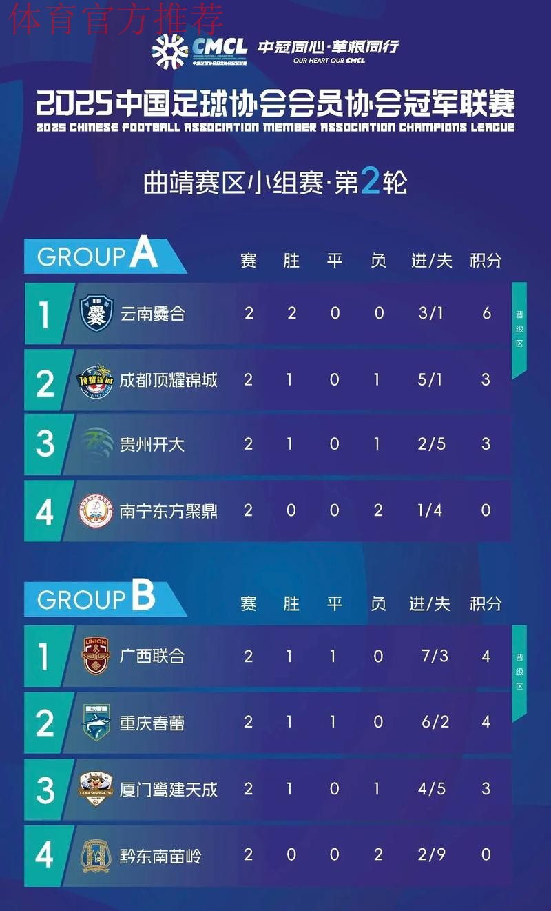 中国体育报：业余联赛不业余 中冠联赛独具特色